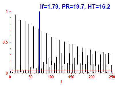 Survival probability
